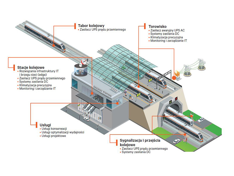 railway-brochure-infographic-pl-800x600.jpg