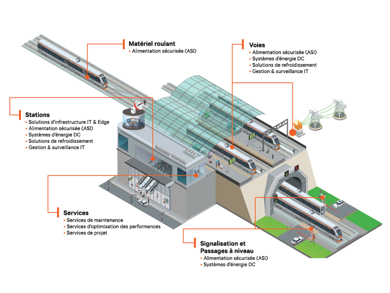 800x600-Railway-Brochure-Infographic-FR.png