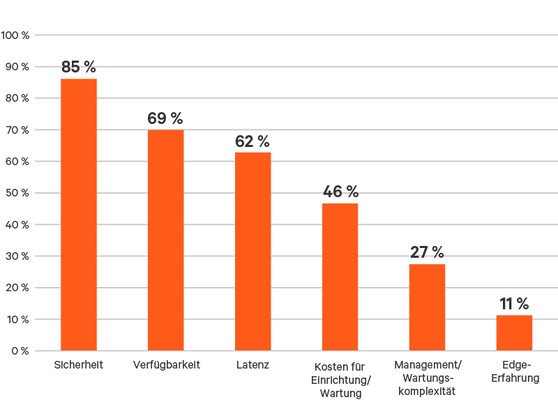 Edge-Survey-Report-graphic-09-800x600.png