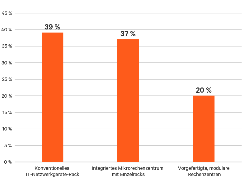 Edge-Survey-Report-graphic-10-800x600.png