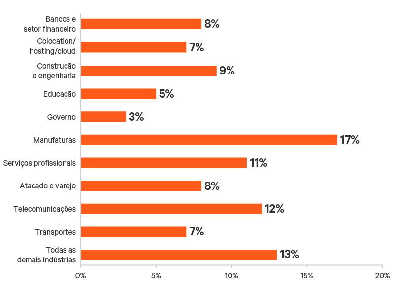 Edge-Survey-Report-graphic-12-800x600.png