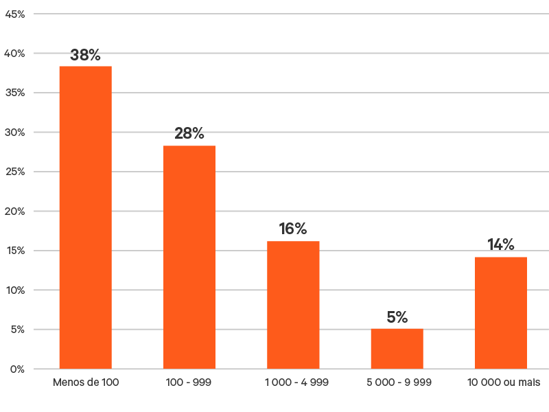 edge-survey-report-graphic-14-800x600_348349-pt-latam.png