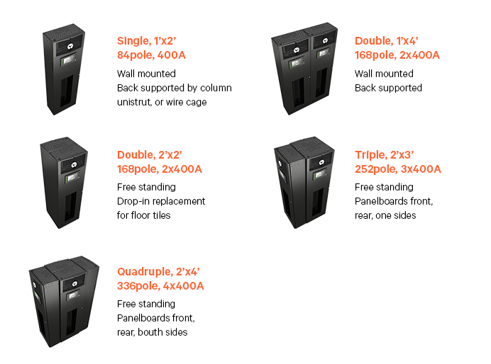 Vertiv™ Liebert® RXV Distribution Unit