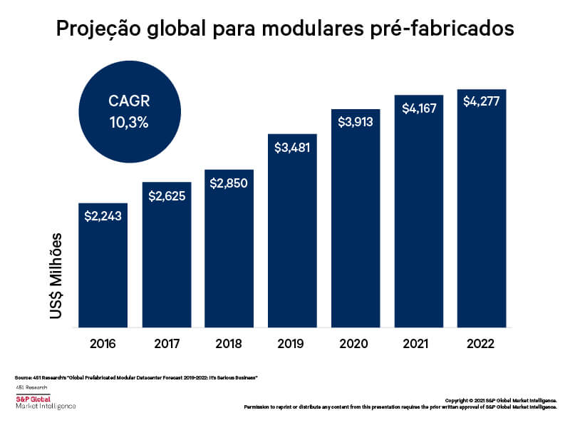 pt_modular-data-center_331666_0.jpg