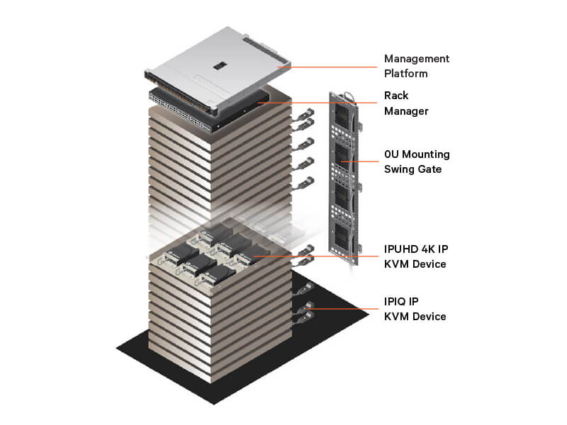 Vertiv Introduces Industry’s Most Expansive Digital IT Management Platform for Enterprise, Distributed, Edge and Hybrid Networks Image