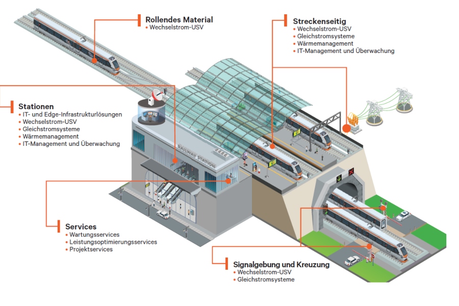 900x600-infographic-railway-de.jpg