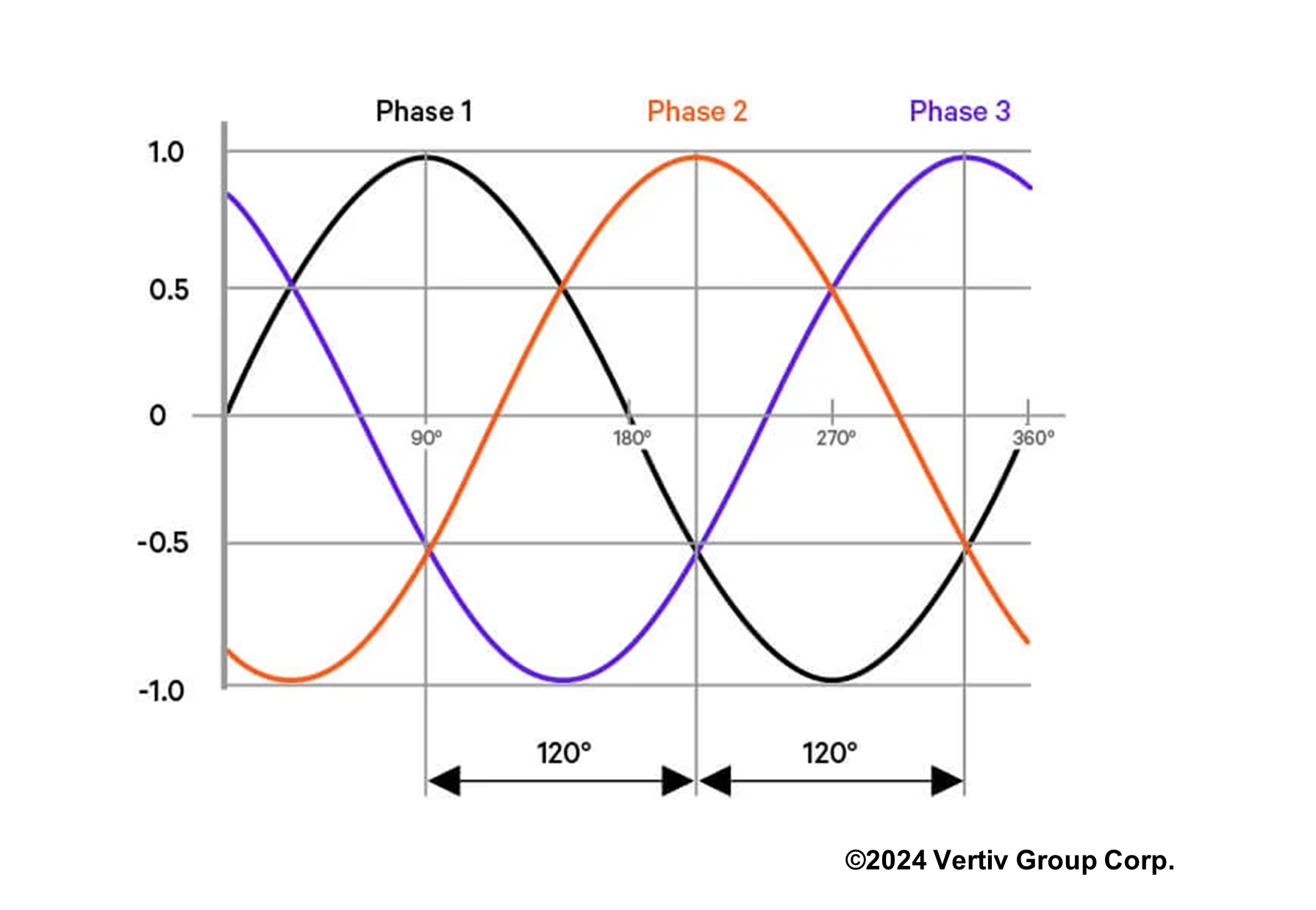 three-phase-AC-power.png