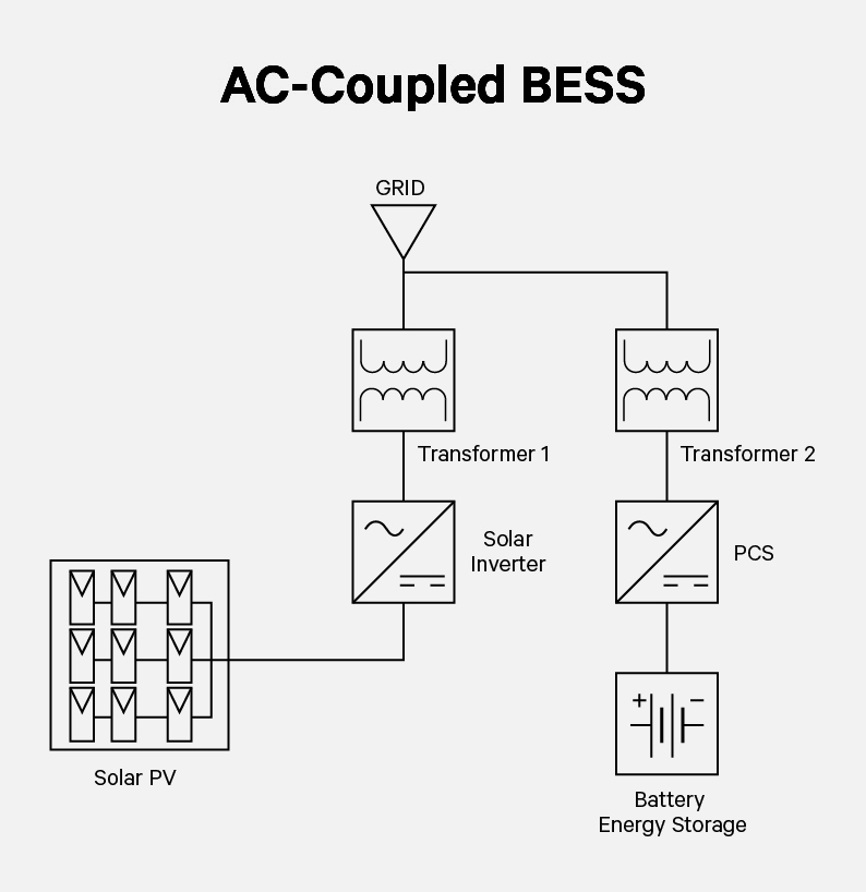 800x450-AC-Coupled-BESS.jpg