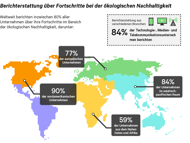 Graphic_12_1200x500_Reporting-on-Environmental-Sustainability-Progres_347518_0.png