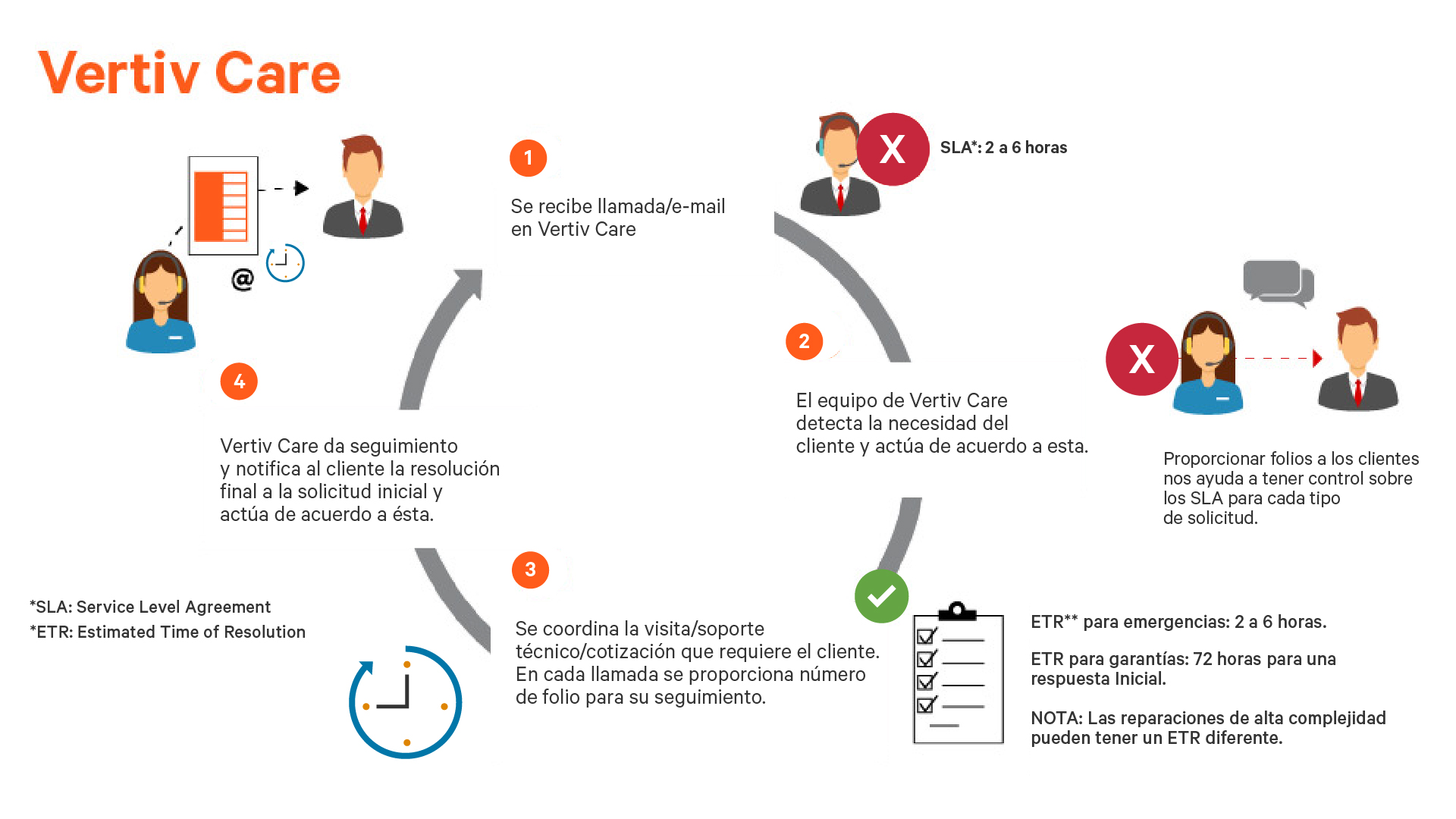 Vertiv-Care-Illustration-SP.png