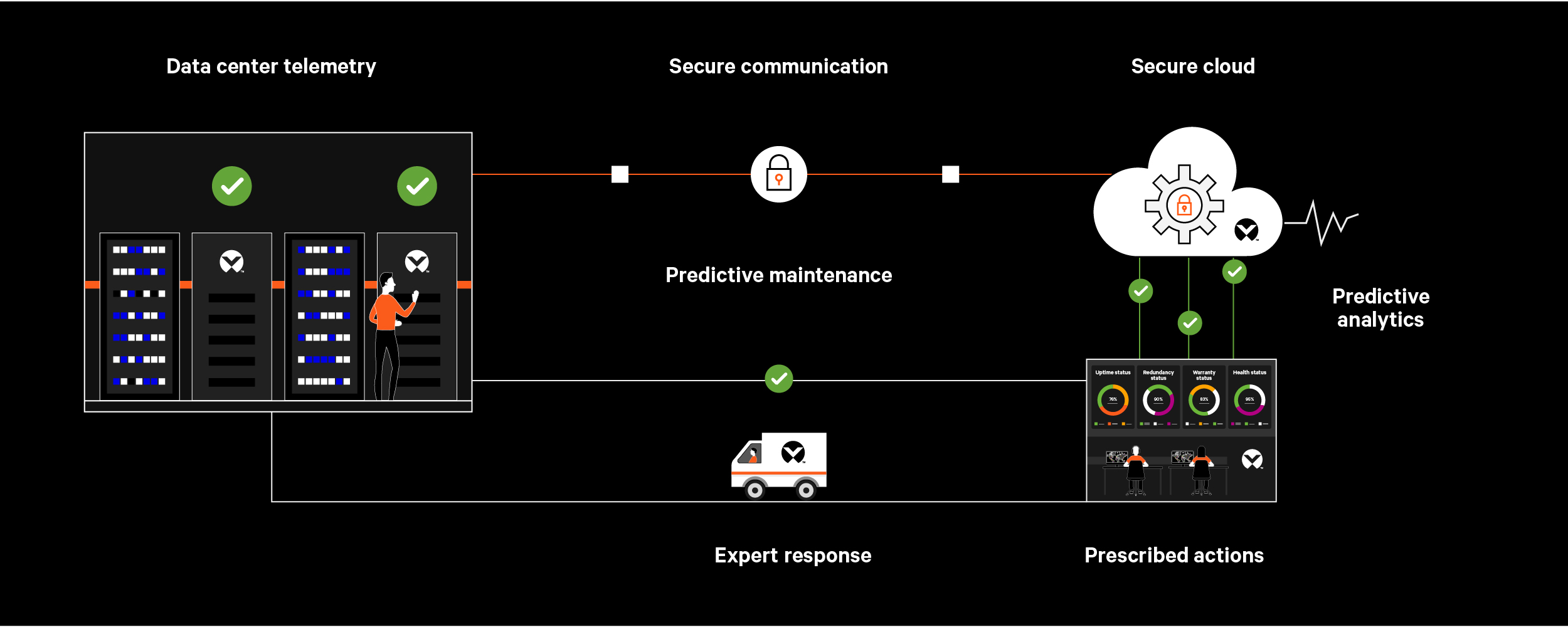 nextpredict-landingpage-en-na_thumbnail-en-na-800x450.png